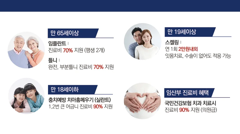 치과 치료비가 부담된다면? 이미지